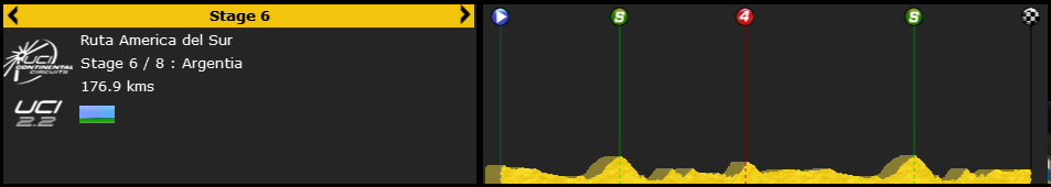 pcmdaily.com/images/mg/2015/Races/CT/Ruta America/rads6.png